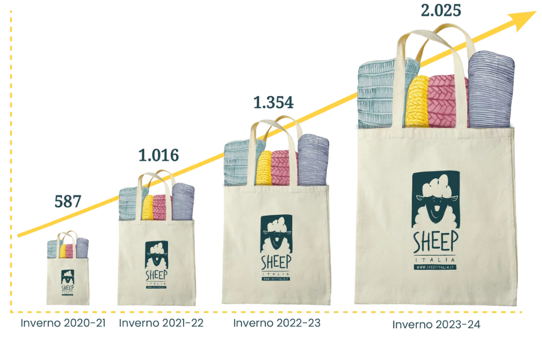 Rendiconto Economico 2023: Crescita e Impegno